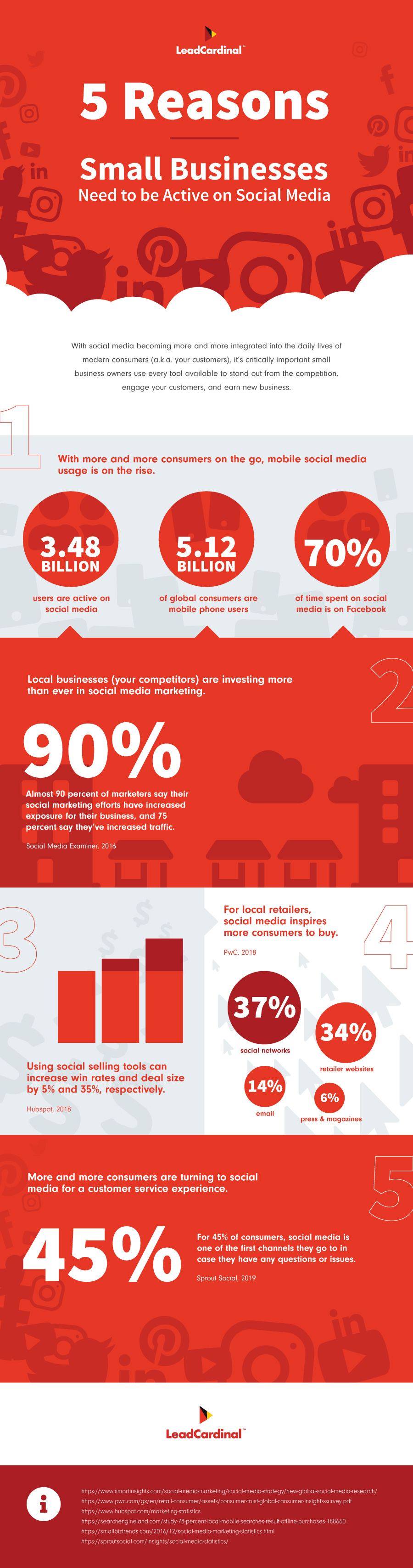small business social media infographic